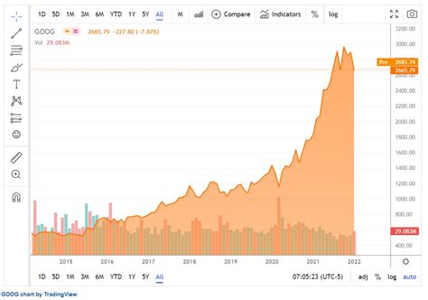 alphabet stock forecast 2021